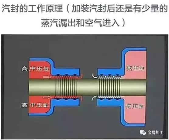 火电厂汽轮发电机的作用（火电厂汽轮发电机组的结构及工作原理）(42)