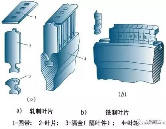 火电厂汽轮发电机的作用（火电厂汽轮发电机组的结构及工作原理）(46)