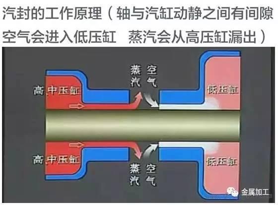 火电厂汽轮发电机的作用（火电厂汽轮发电机组的结构及工作原理）(40)