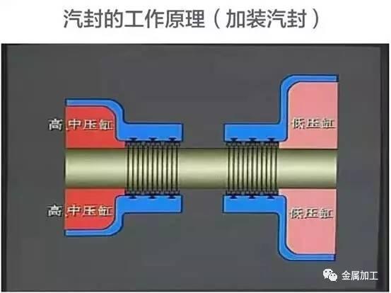 火电厂汽轮发电机的作用（火电厂汽轮发电机组的结构及工作原理）(41)