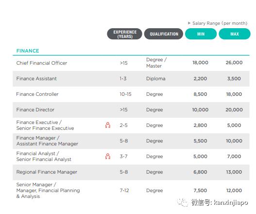 新加坡热门职业排行榜（新加坡工资大幅上涨）(5)