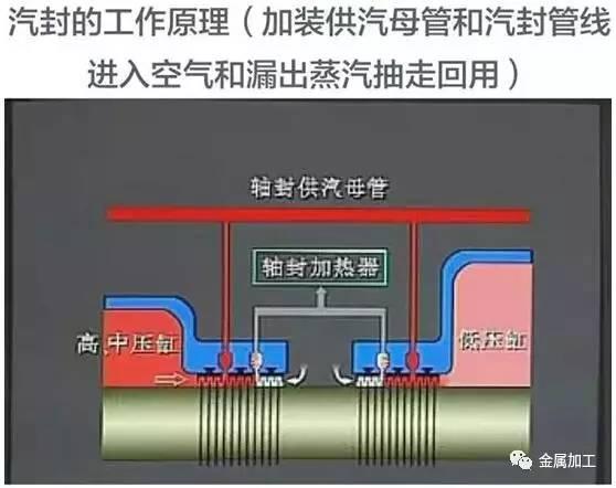火电厂汽轮发电机的作用（火电厂汽轮发电机组的结构及工作原理）(43)