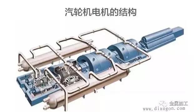 火电厂汽轮发电机的作用（火电厂汽轮发电机组的结构及工作原理）(25)
