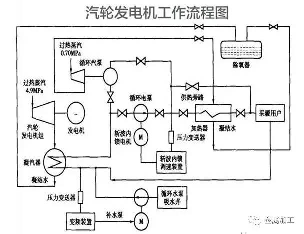 火电厂汽轮发电机的作用（火电厂汽轮发电机组的结构及工作原理）(10)