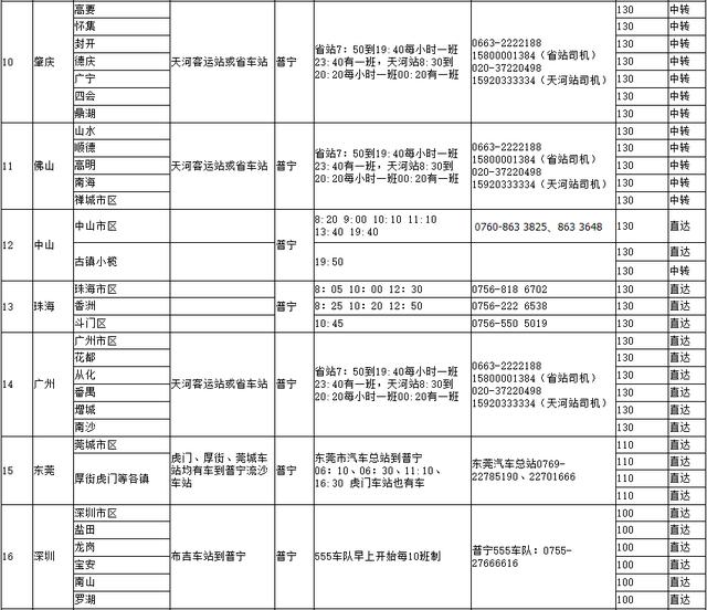 2023潮汕职业技术学院投档最低分（全面了解潮汕职业技术学院）(9)