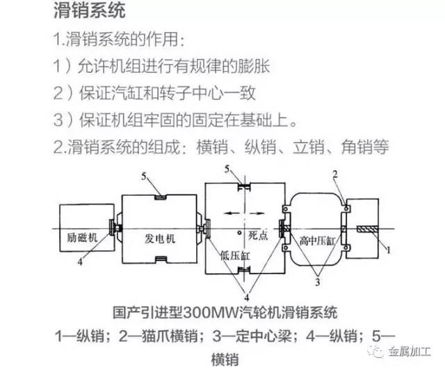 火电厂汽轮发电机的作用（火电厂汽轮发电机组的结构及工作原理）(26)