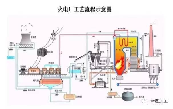 火电厂汽轮发电机的作用（火电厂汽轮发电机组的结构及工作原理）(9)