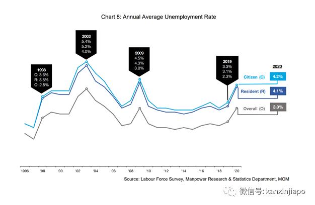新加坡热门职业排行榜（新加坡工资大幅上涨）(1)