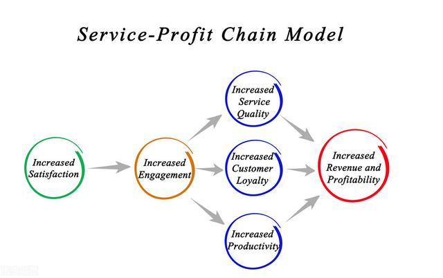 互联网运营 企业目的 获客渠道和盈利模式（互联网运营企业目的）(3)